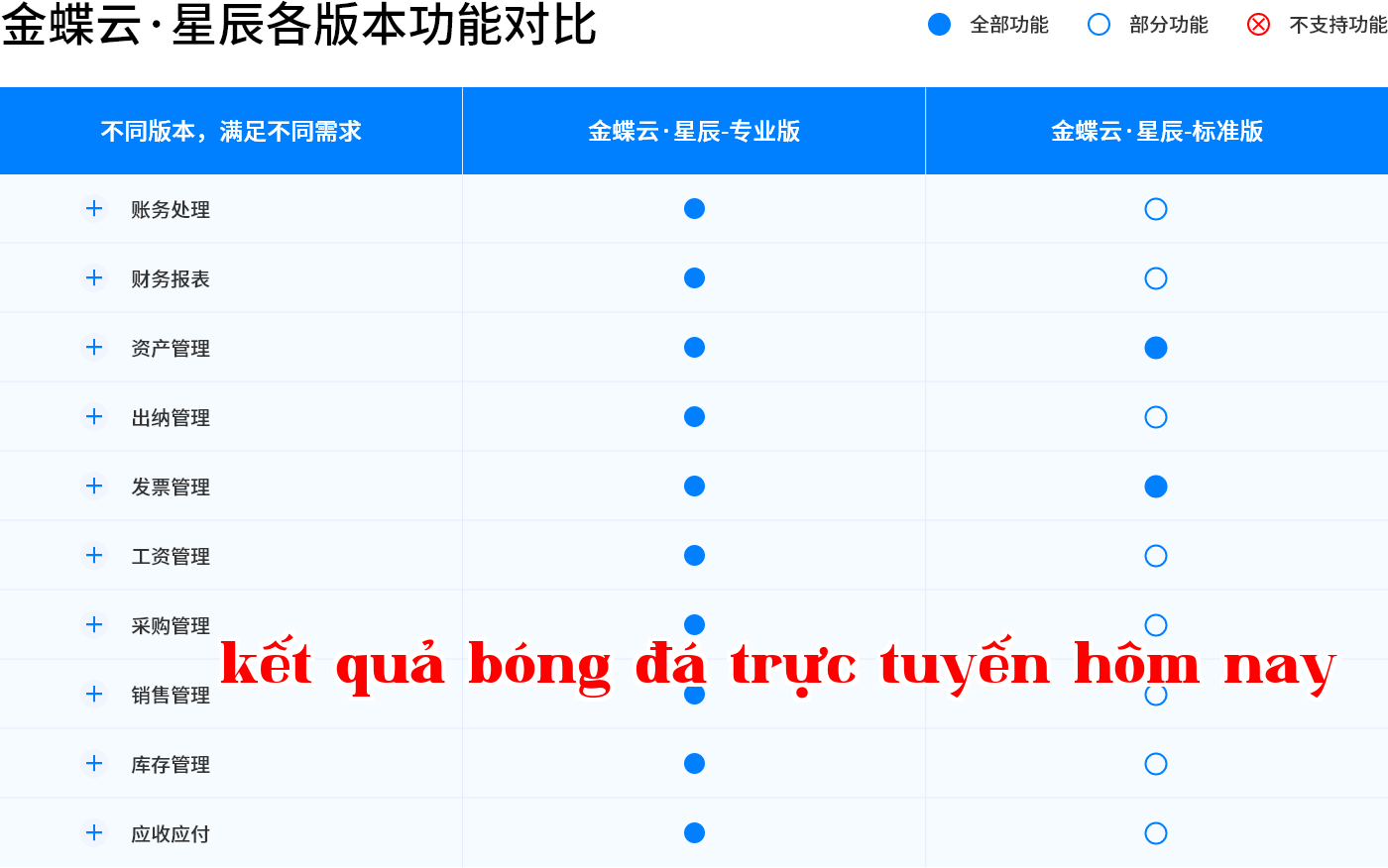Alternate Text